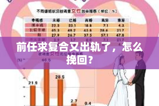 前任求复合又出轨了，怎么挽回？