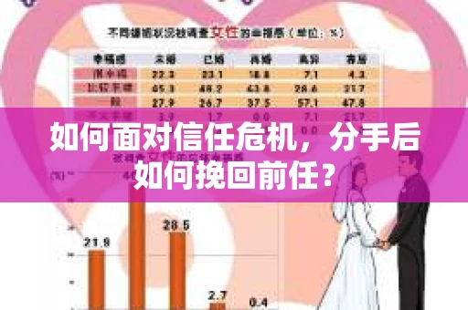 如何面对信任危机，分手后如何挽回前任？